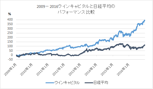 graph-image